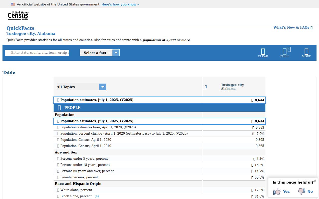 Tuskegee criminal records population context from Census QuickFacts